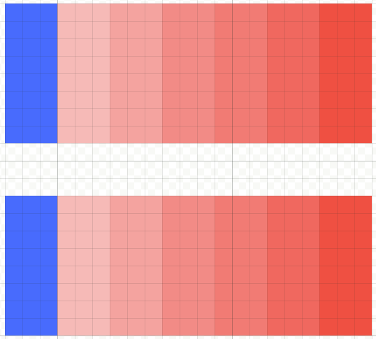 Result when Contiguous is turned off